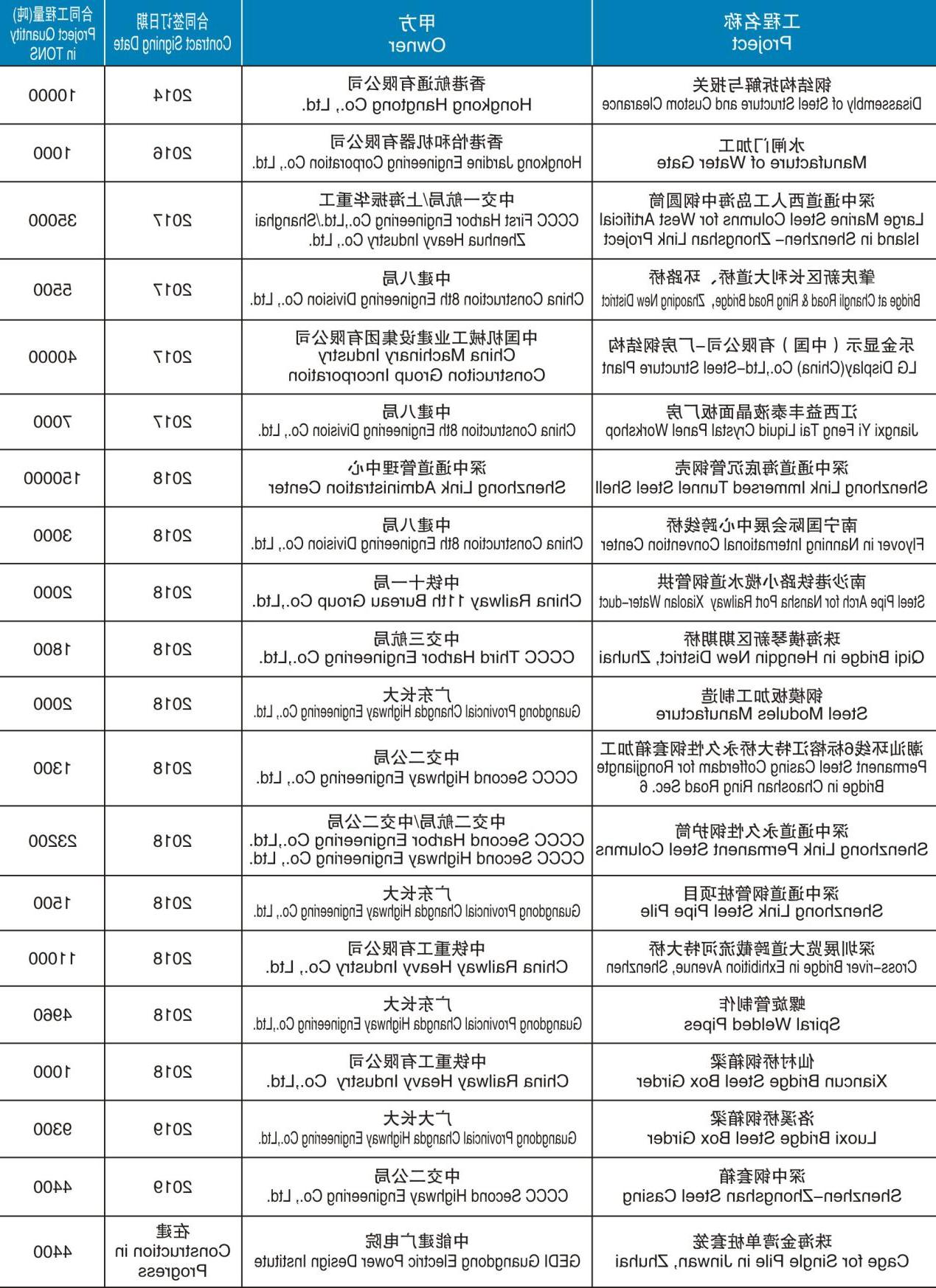 5.钢箱梁制造、安装项目.jpg